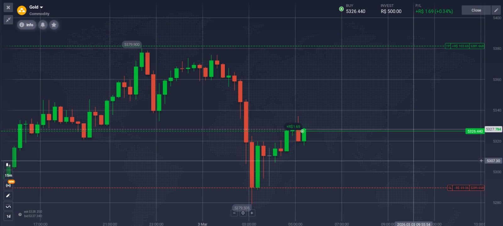 Real-time charting and order tracking