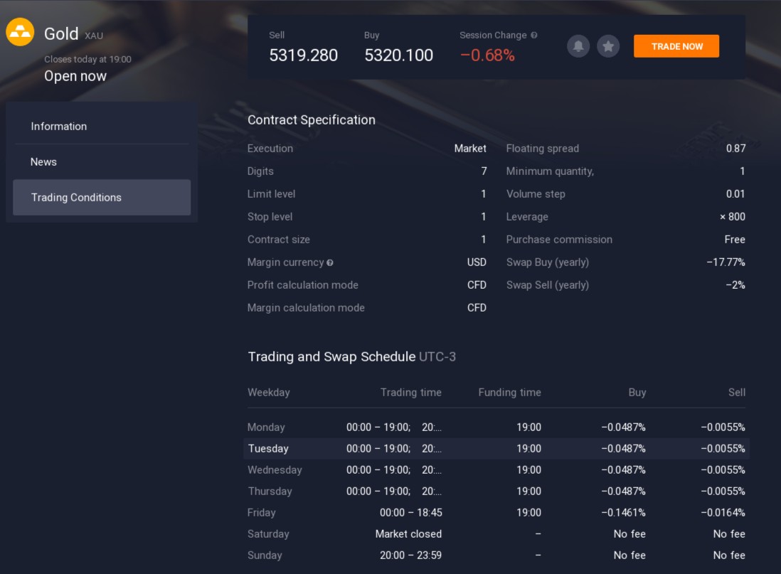 Transparent spreads and leverage settings