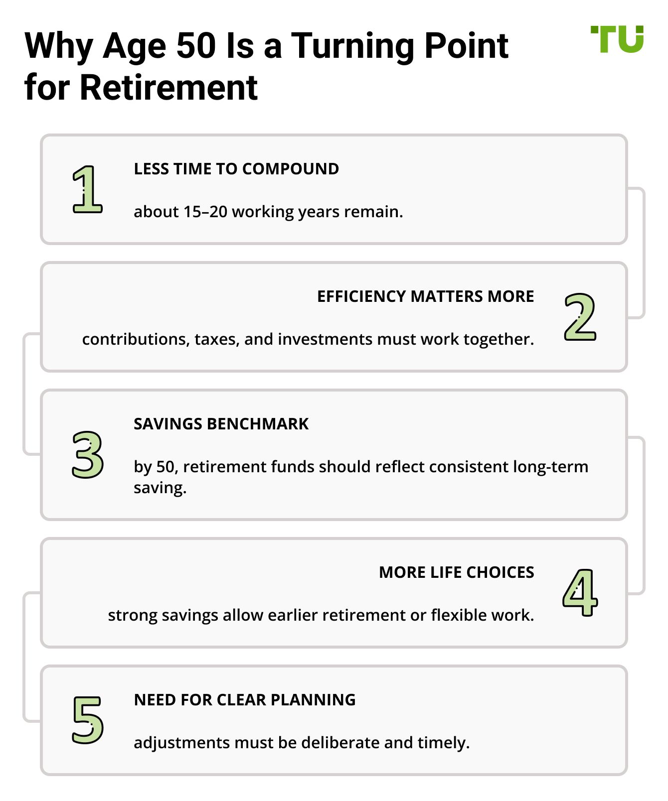 Why Age 50 Is a Turning Point for Retirement