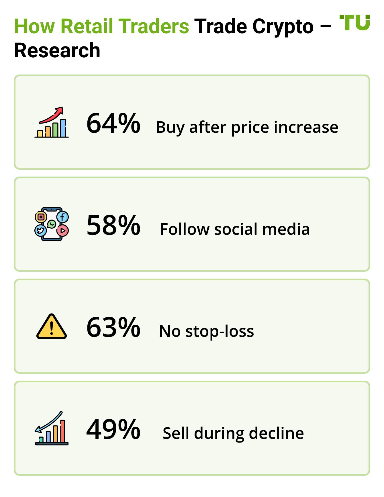 How Retail Traders Trade Crypto – Research