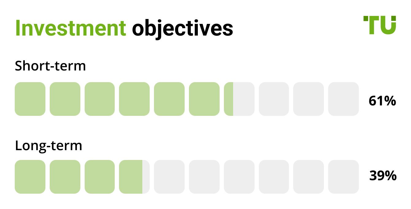 Investment objectives