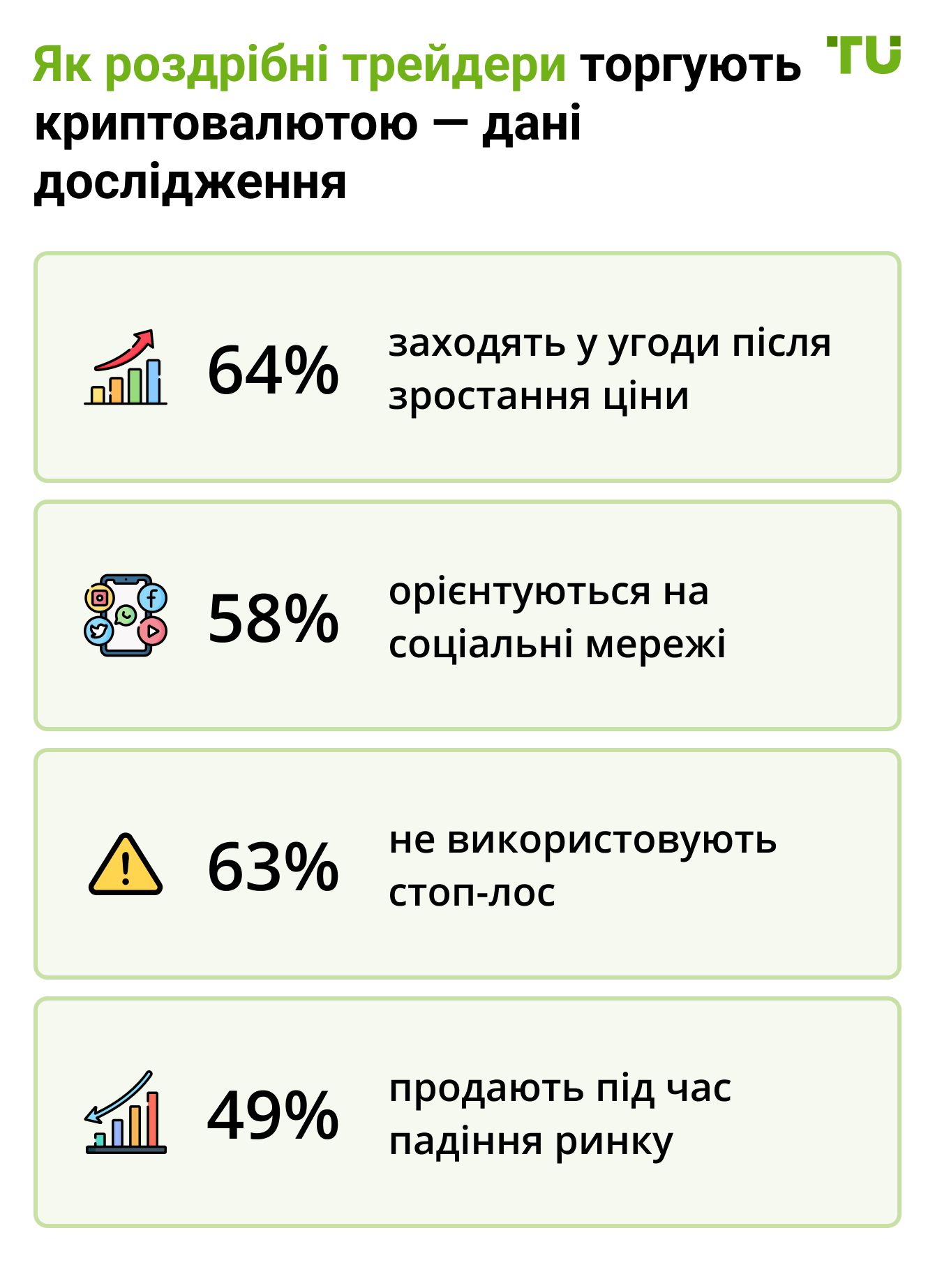 Як роздрібні трейдери торгують криптовалютою
