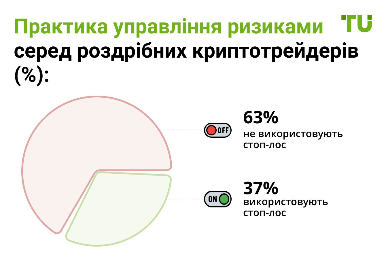Практика управління ризиками серед роздрібних криптотрейдерів