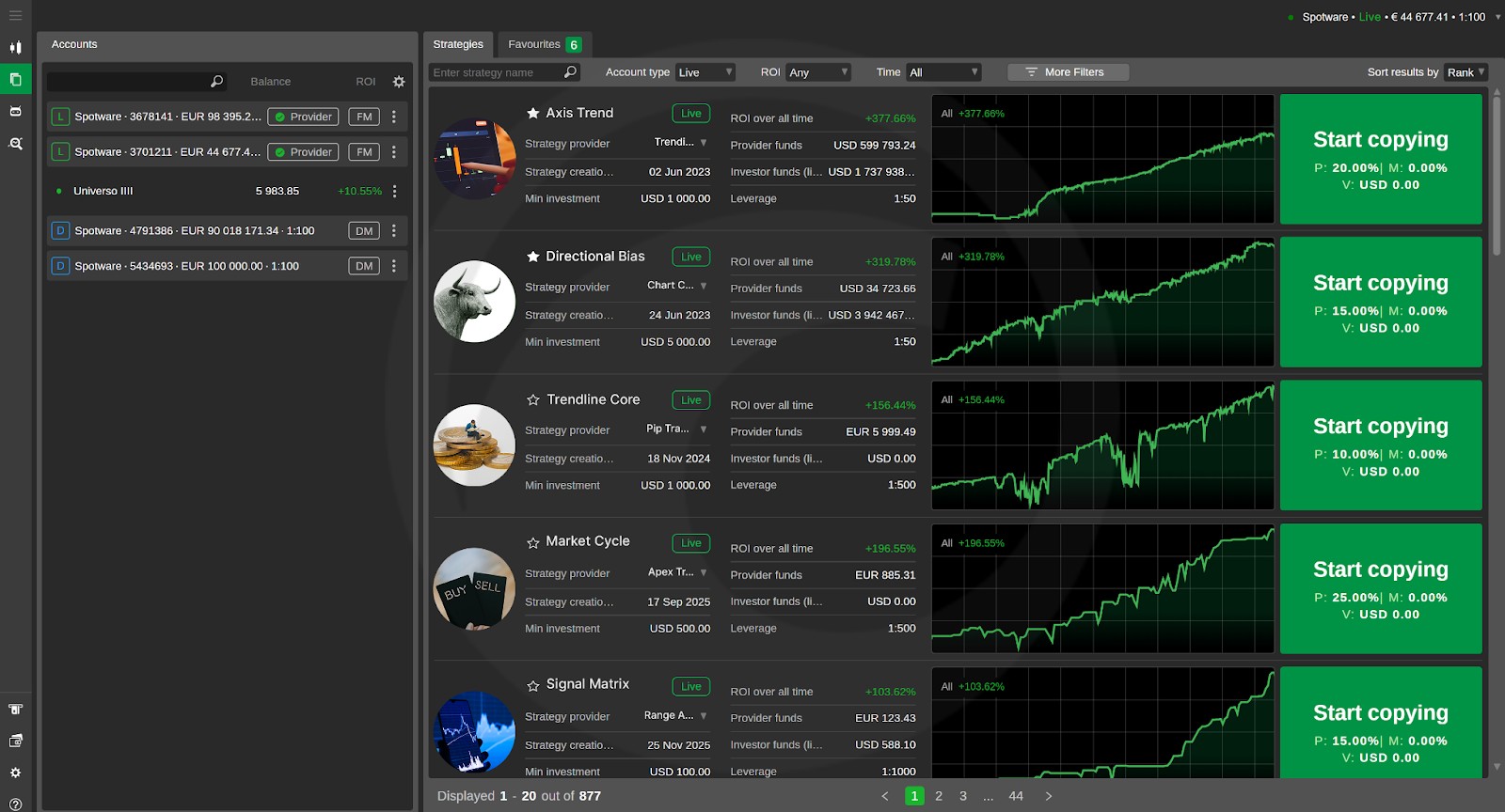 cTrader Copy