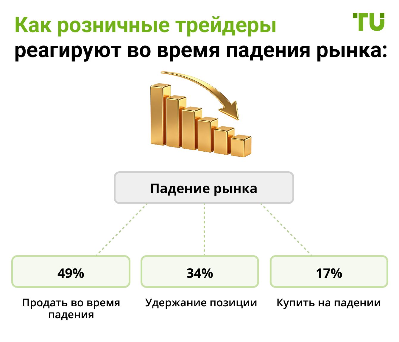 Как розничные трейдеры реагируют во время падения рынка