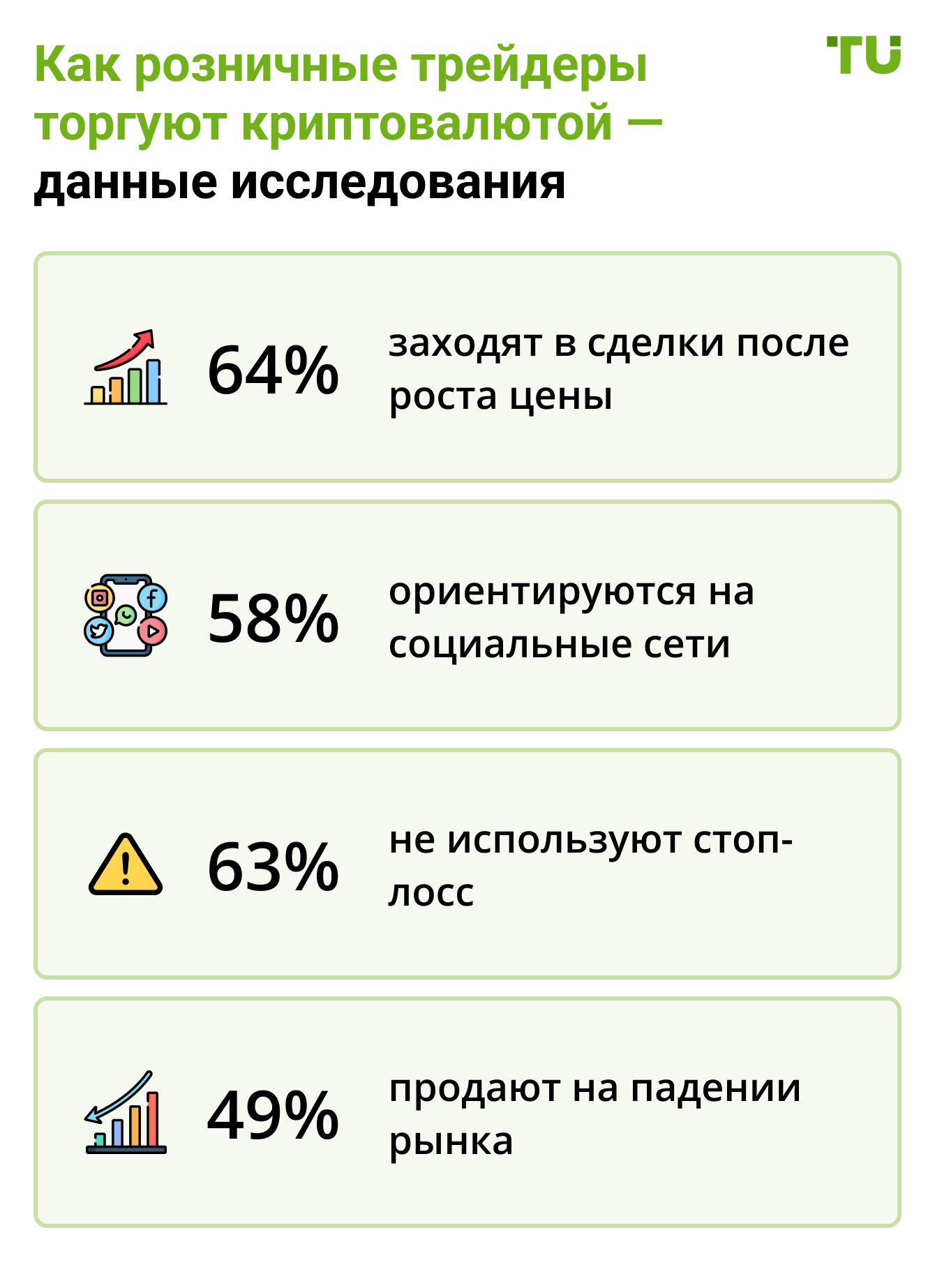 Как розничные трейдеры торгуют криптовалютой — данные исследования
