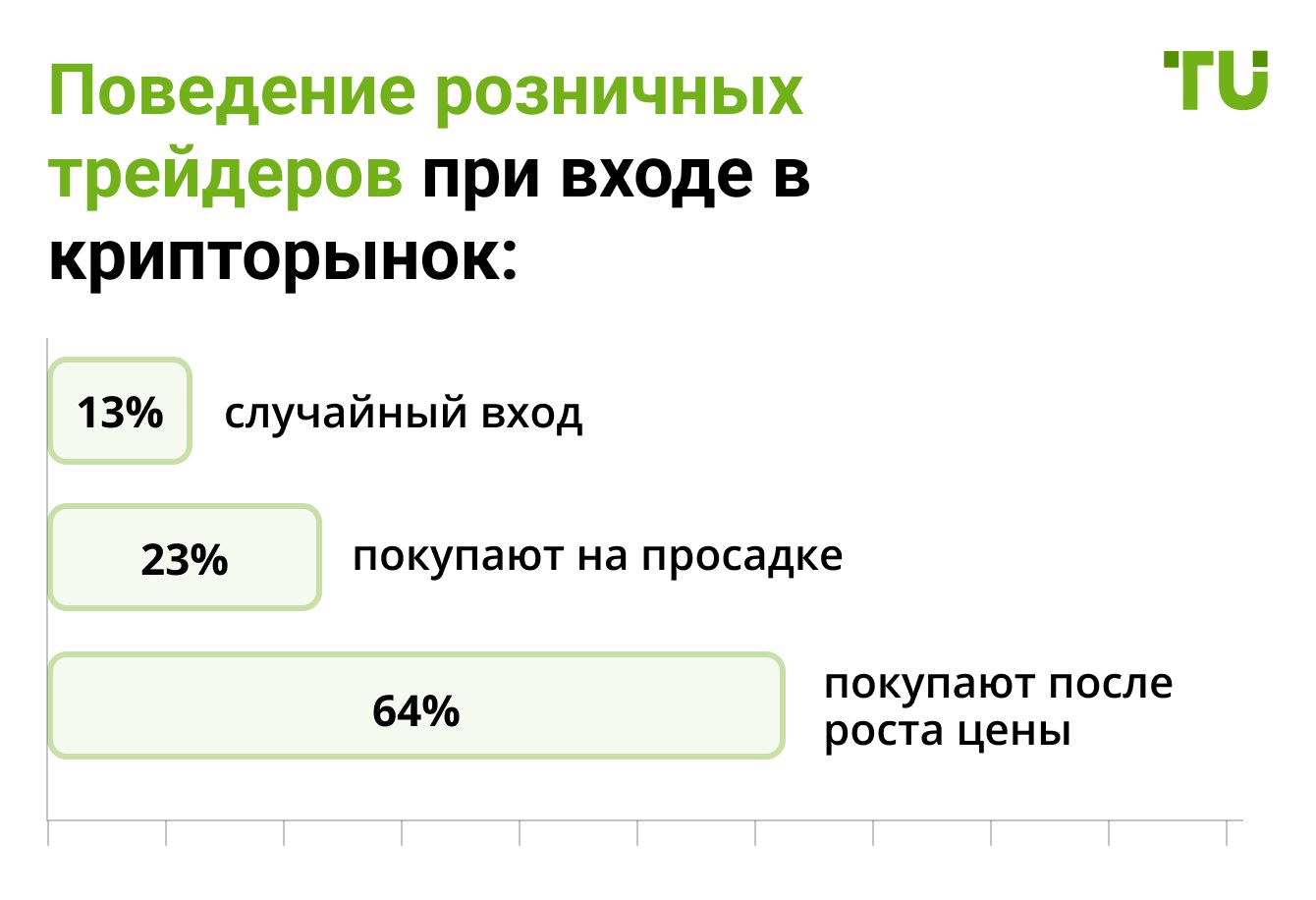 Поведение розничных трейдеров при входе в крипторынок