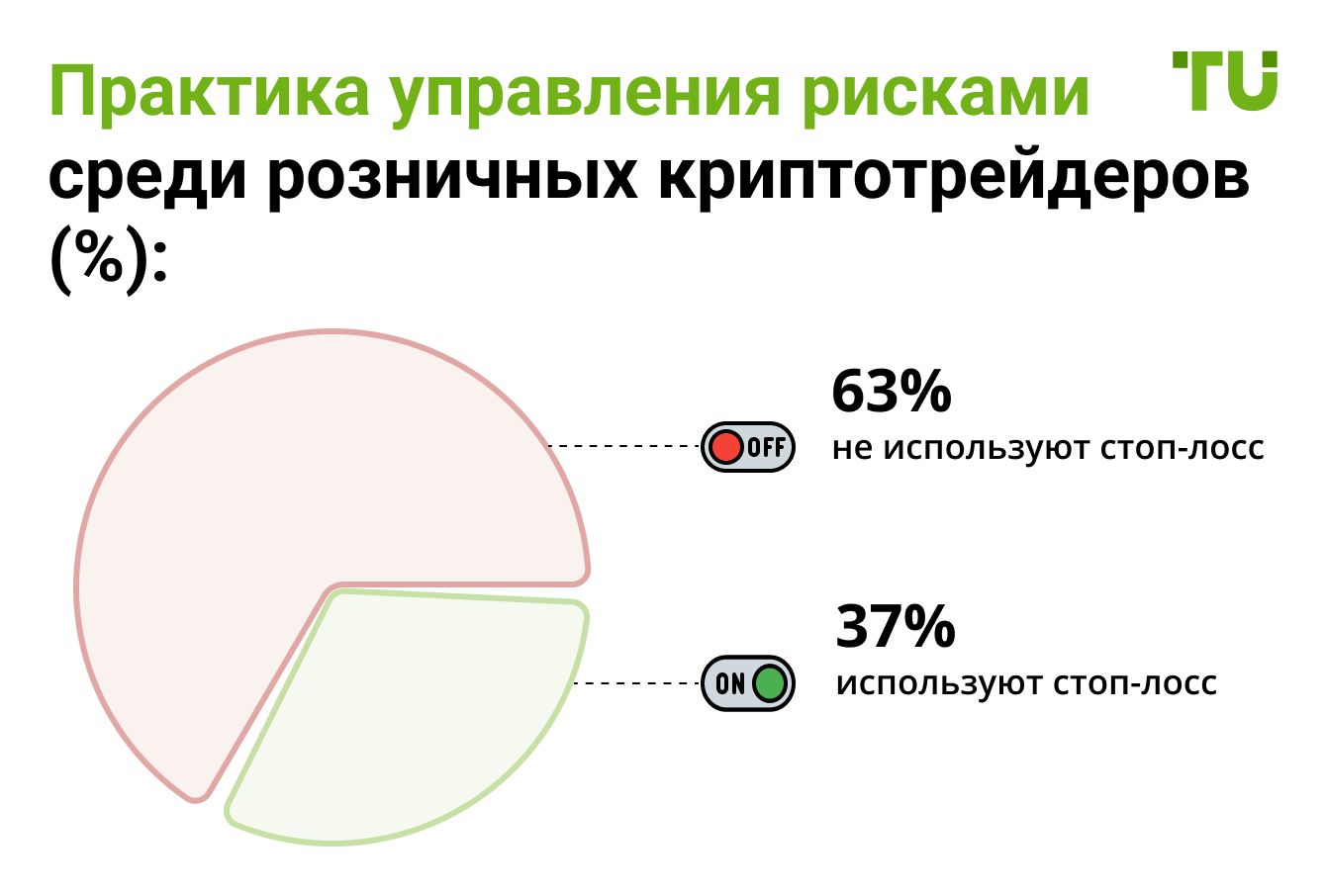 Практика управления рисками среди розничных криптотрейдеров