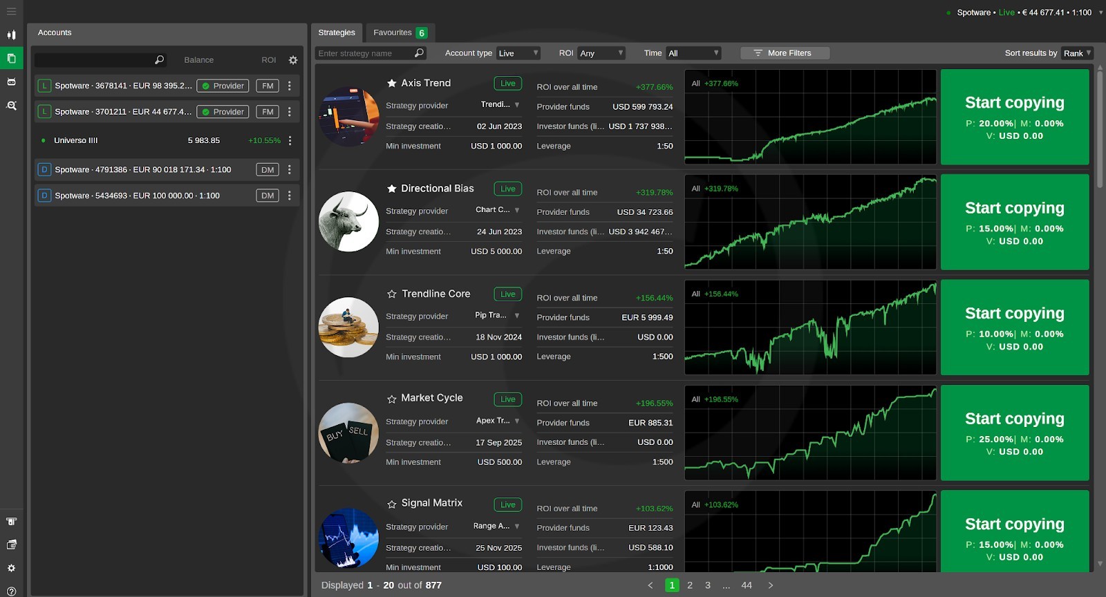 cTrader Copy