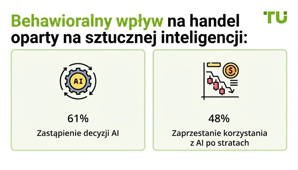 Behavioral impact on AI trading