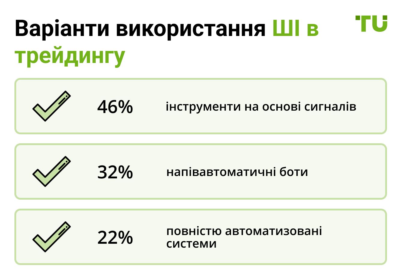 Варіанти використання ШІ в трейдингу