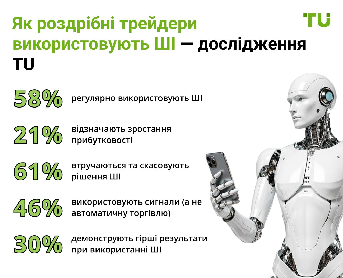 Як роздрібні трейдери використовують ШІ — дослідження TU