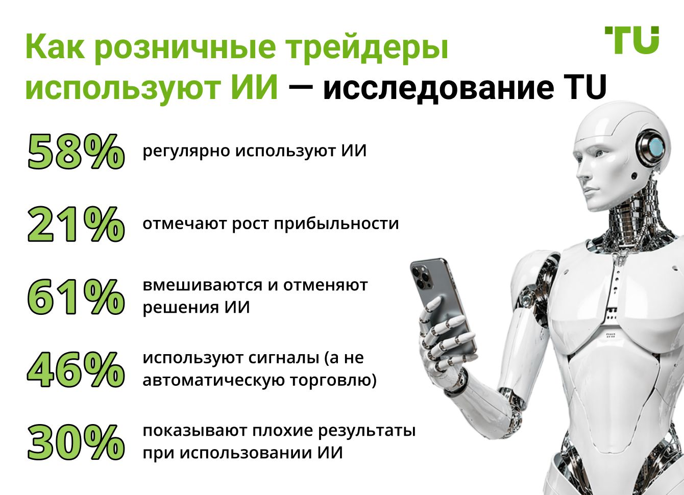 Как розничные трейдеры используют ИИ — исследование TU