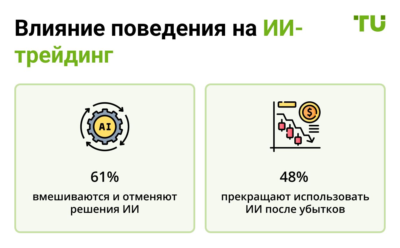 Варианты использования ИИ в трейдинге