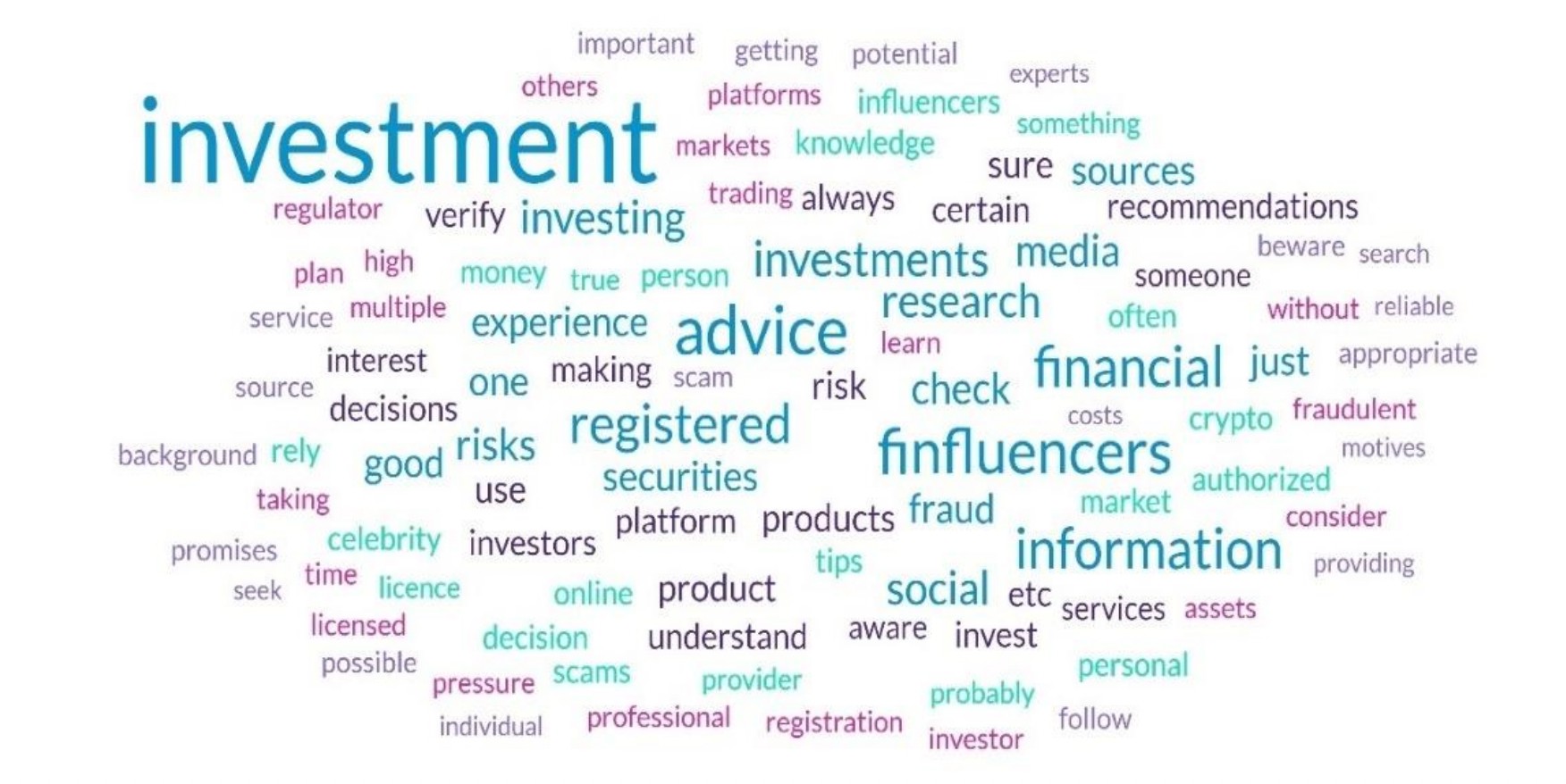 Common words on finfluencer-related educational messaging forretail investors