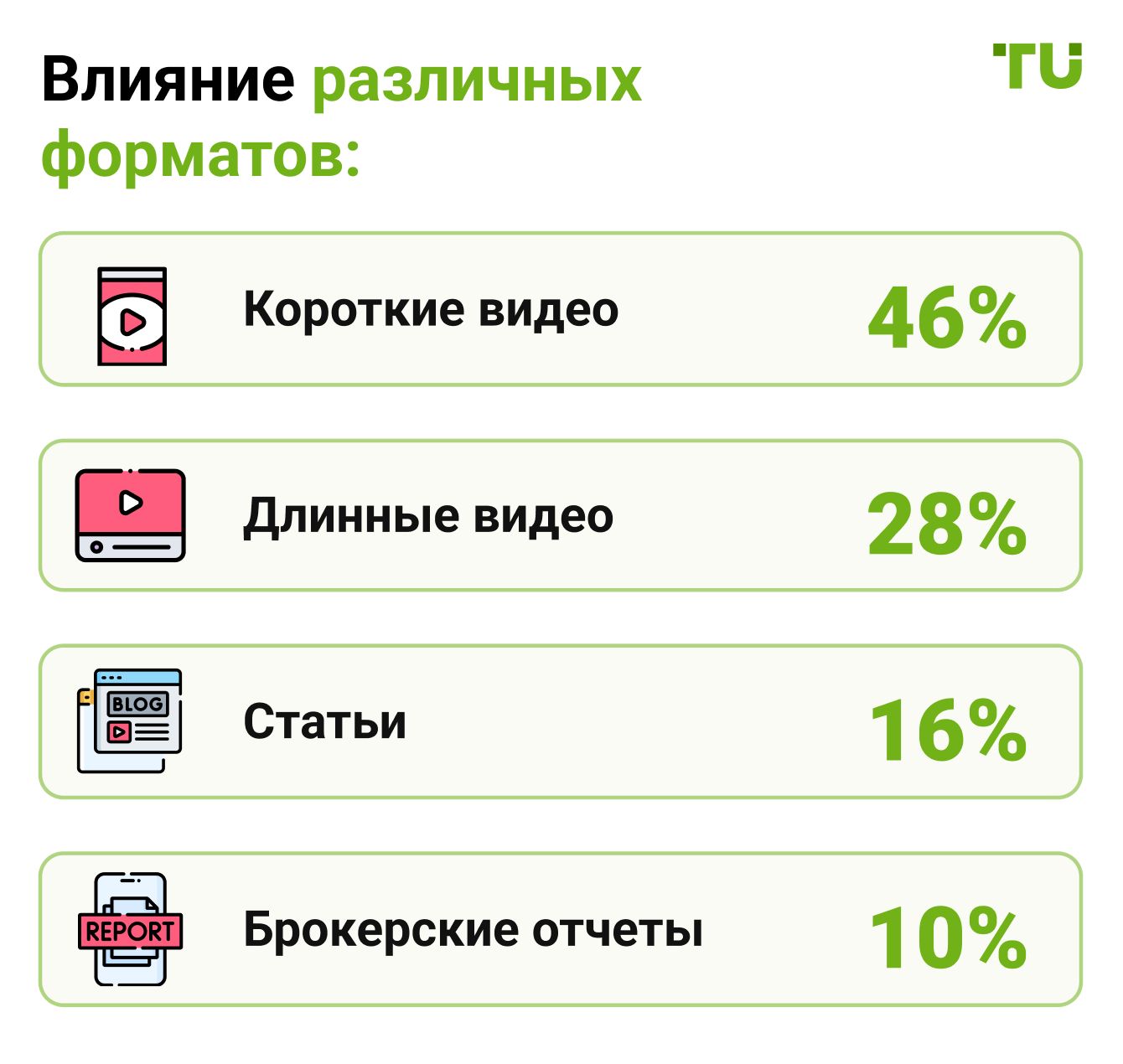 Влияние различных форматов