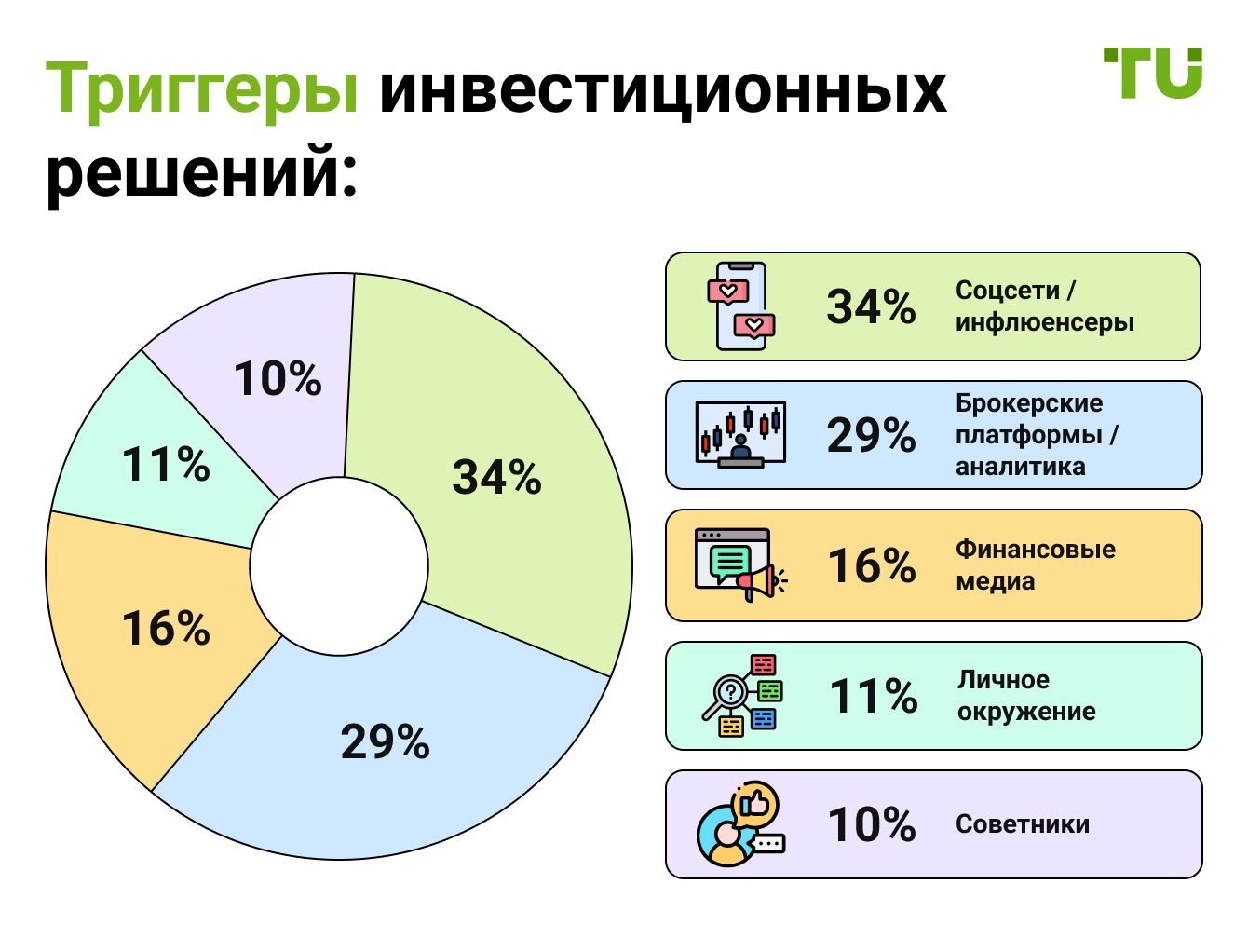 Триггеры инвестиционных решений