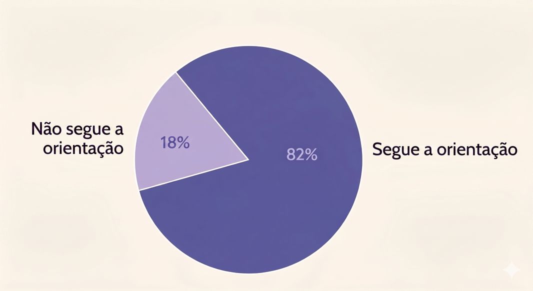 Seguidores fazendo investimentos com base nos conselhos de Finfluencers