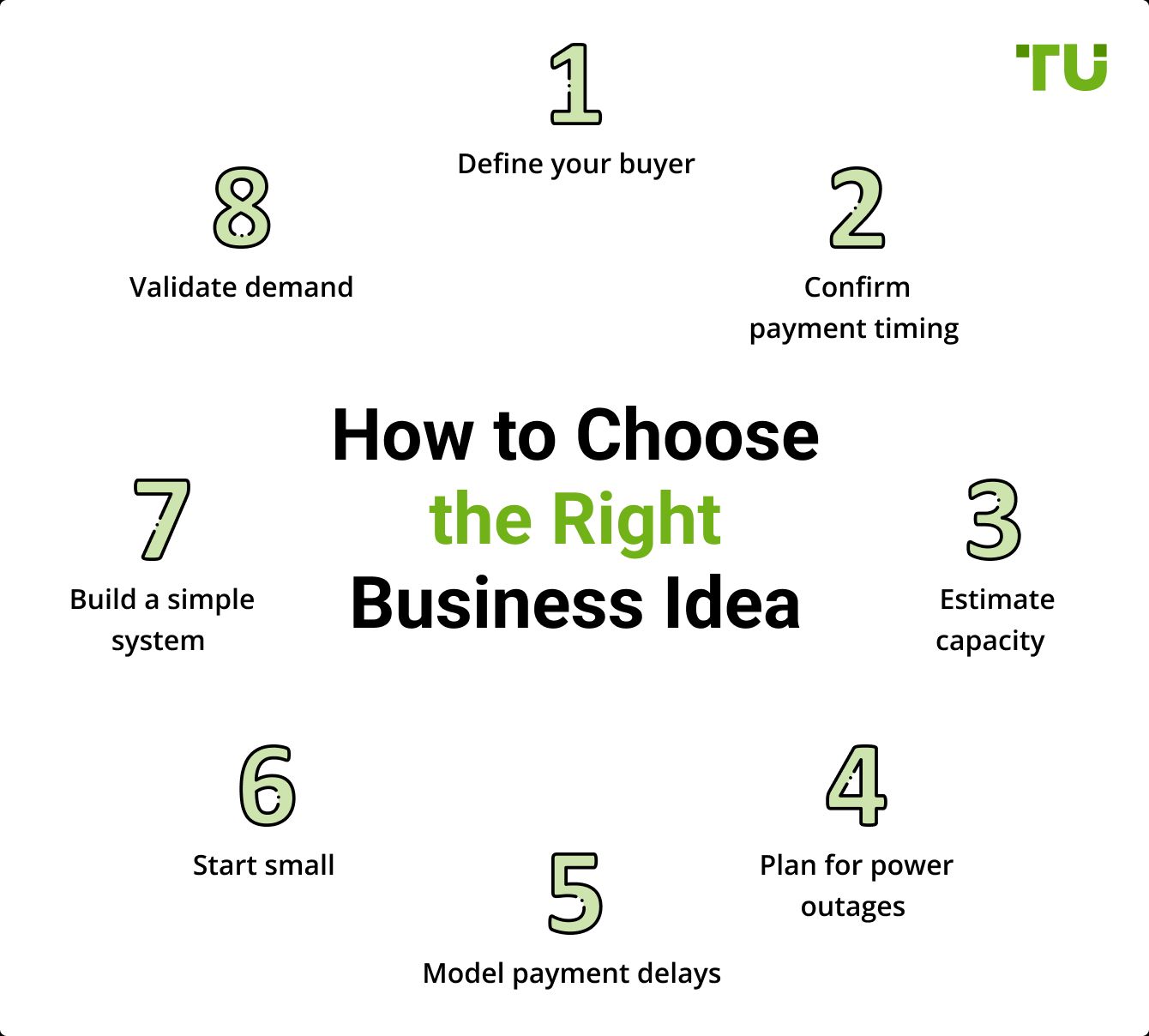 How to Choose the Right Business Idea