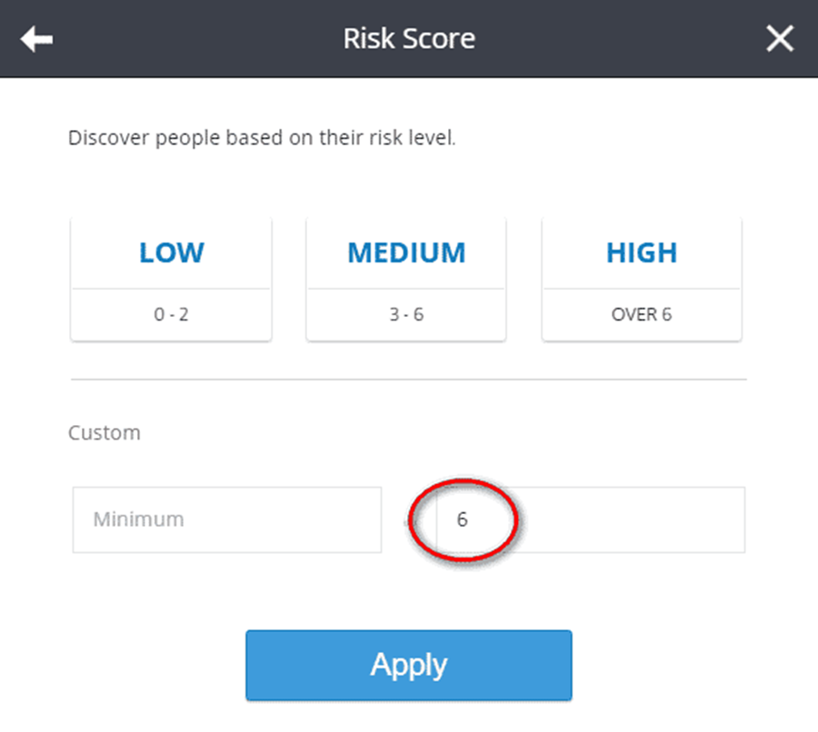 A risk score