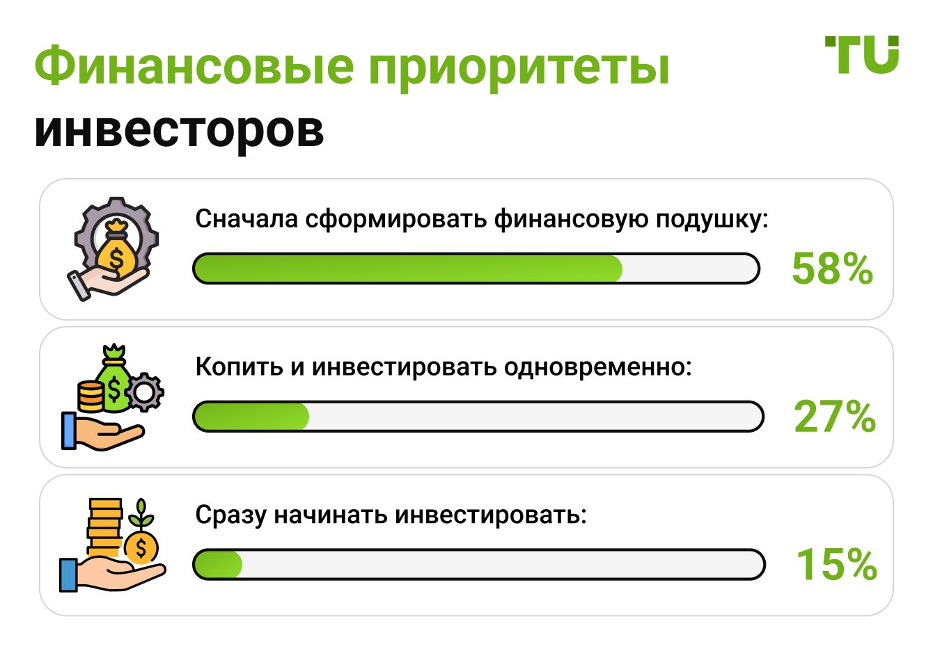 Финансовые приоритеты инвесторов