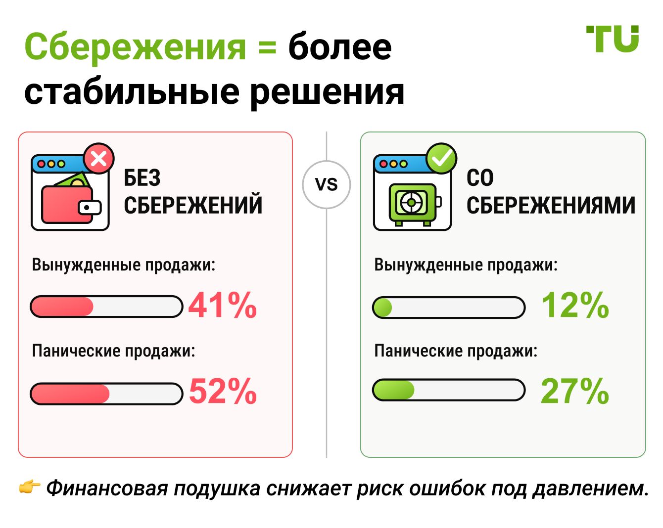 Сбережения = более стабильные решения
