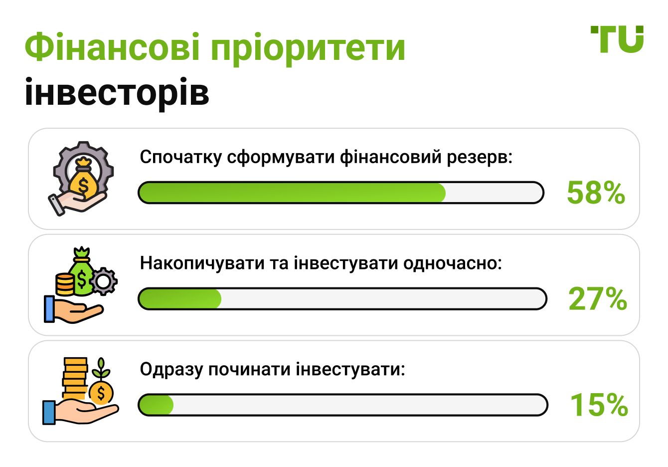Фінансові пріоритети інвесторів
