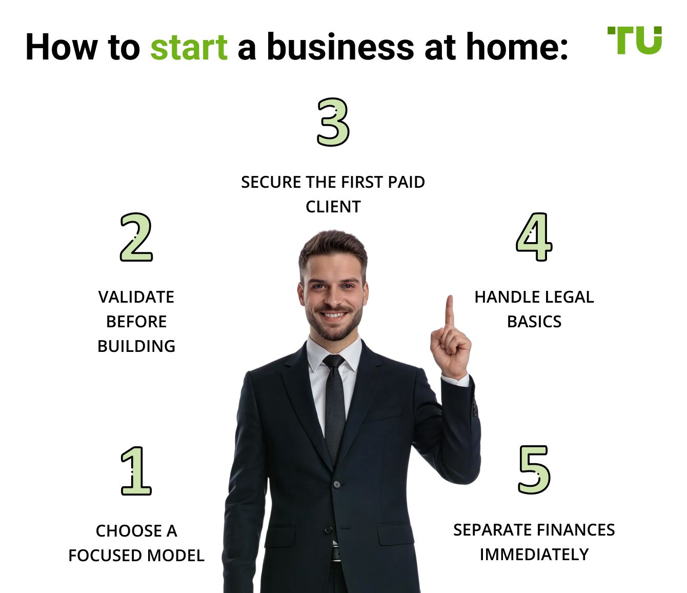 How to start a business at home