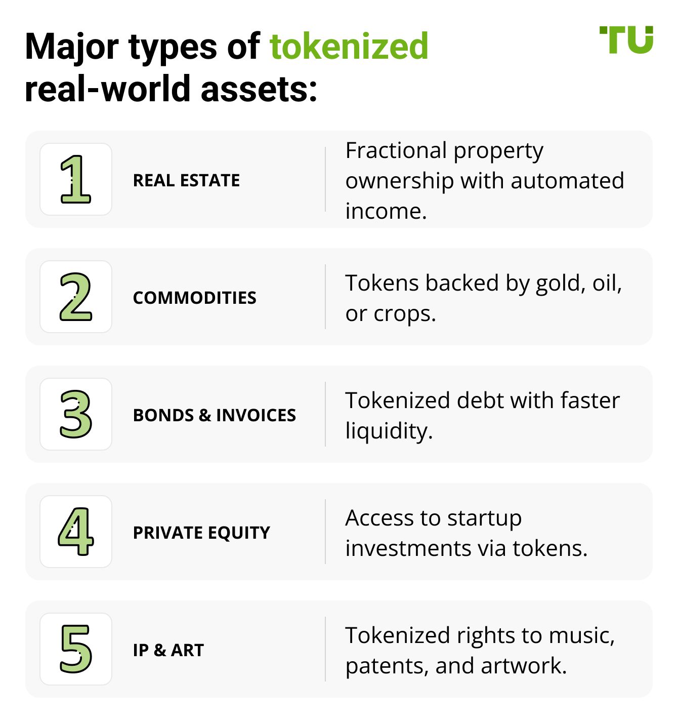 Major types of tokenized real-world assets