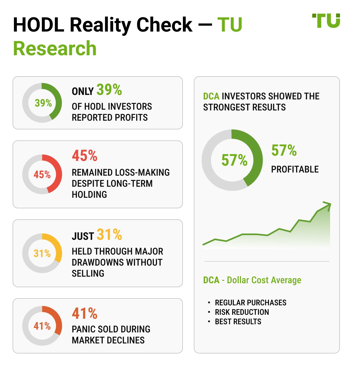 HODL Reality Check — TU Research