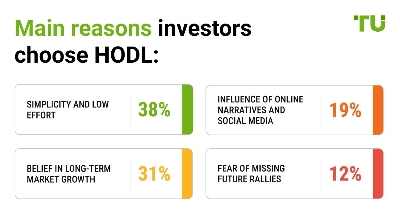 Main reasons investors choose HODL