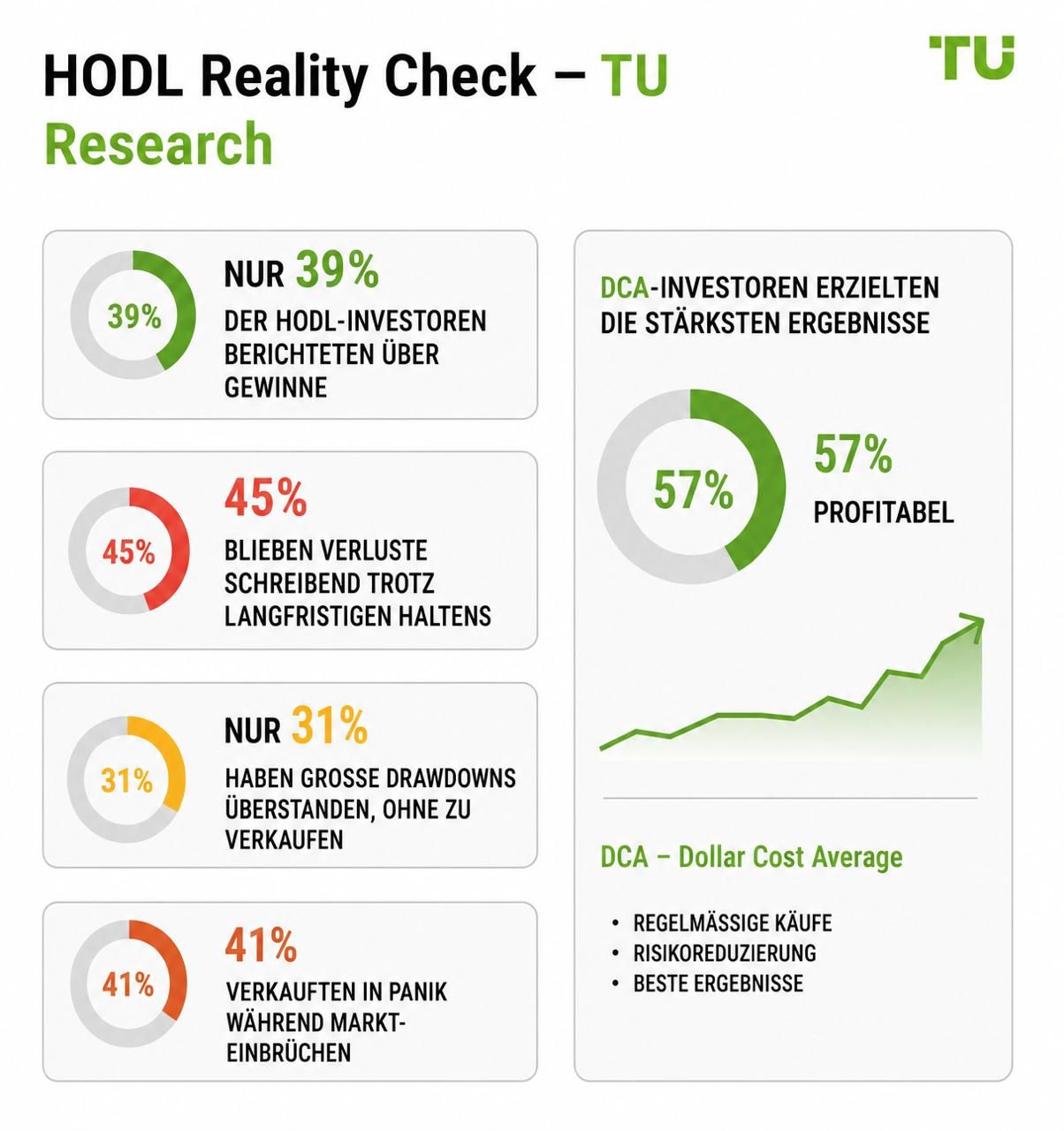 HODL Realitätscheck — TU Research