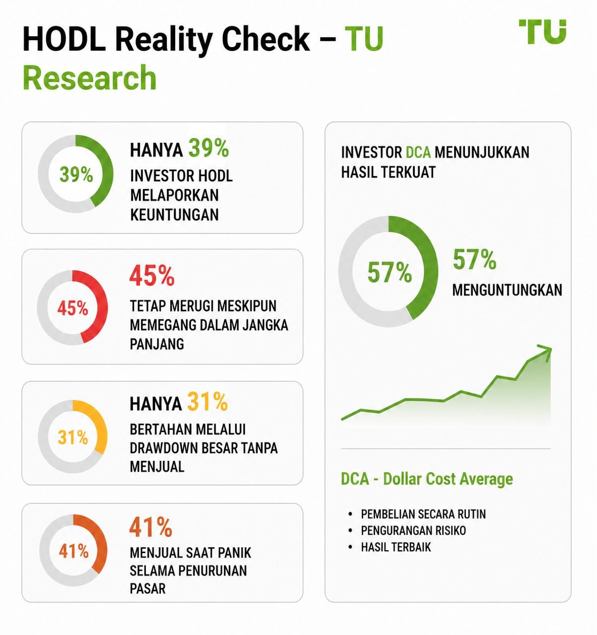 HODL Reality Check — TU Research