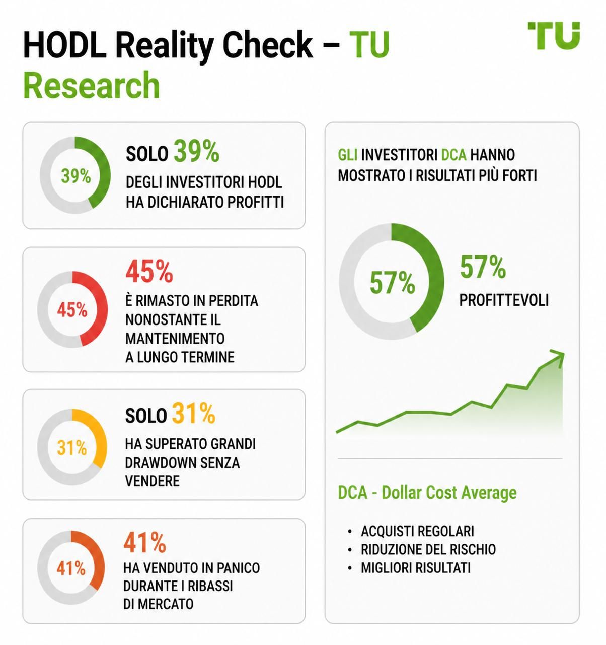 HODL Reality Check — TU Research