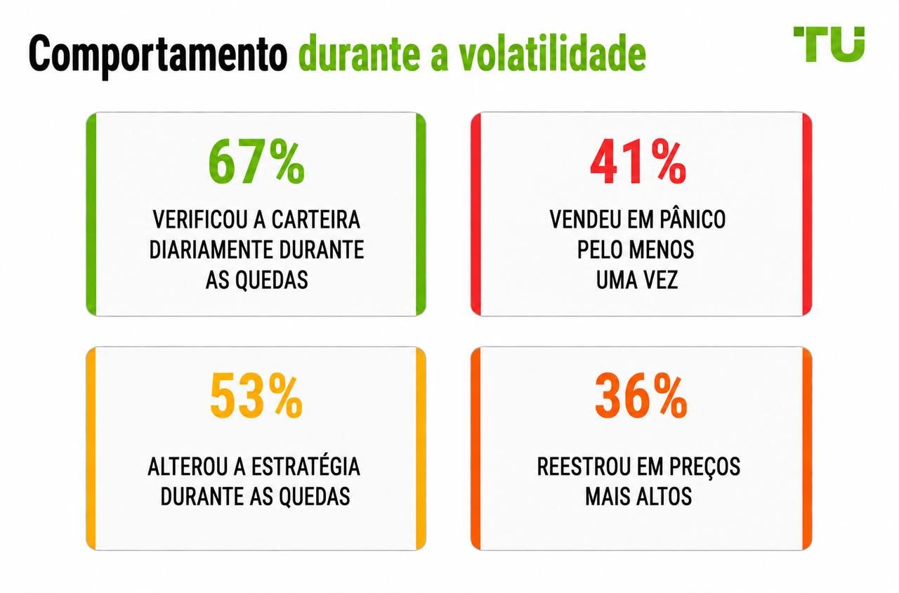 Comportamento durante a volatilidade