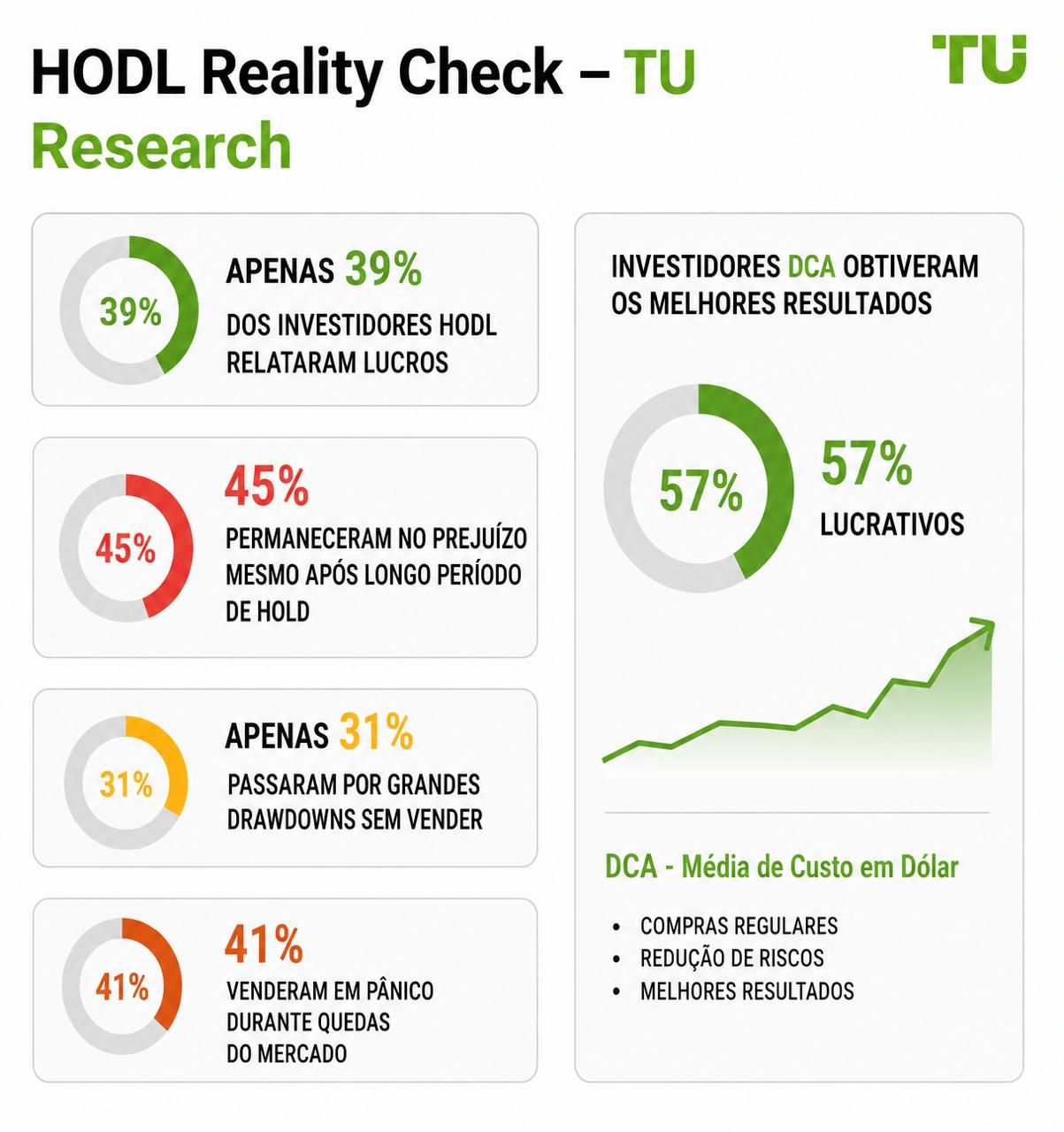HODL Reality Check — TU Research