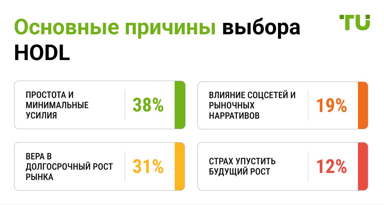 Основные причины выбора HODL