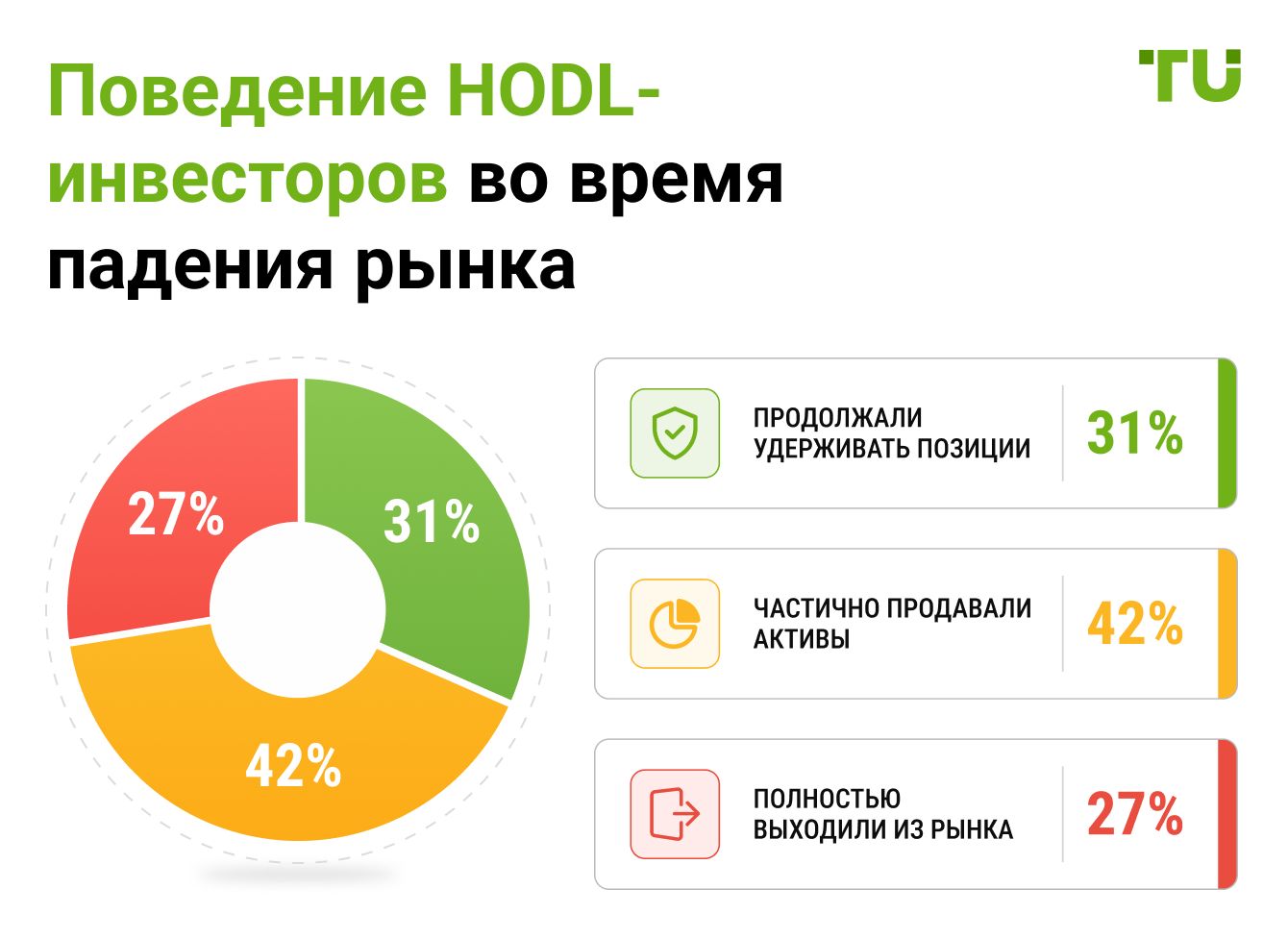 Поведение HODL-инвесторов во время падения рынка