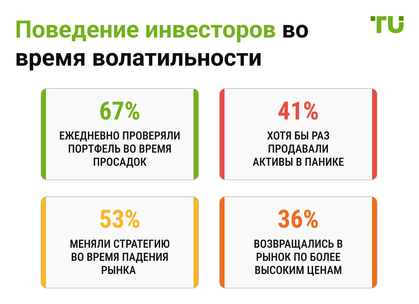 Поведение инвесторов во время волатильности