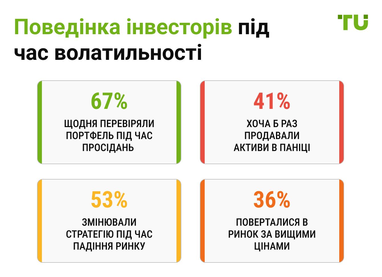 Поведінка інвесторів під час волатильності