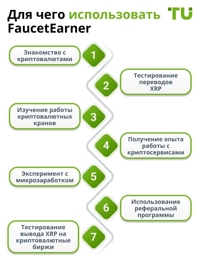 Для чего использовать FaucetEarner