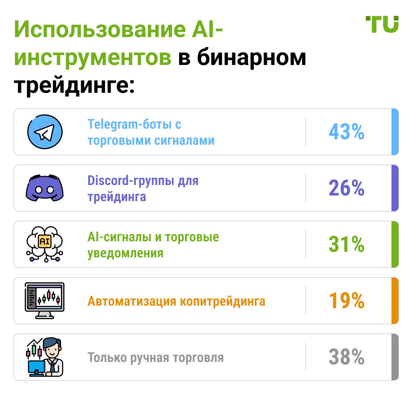 Использование AI-инструментов в бинарном трейдинге