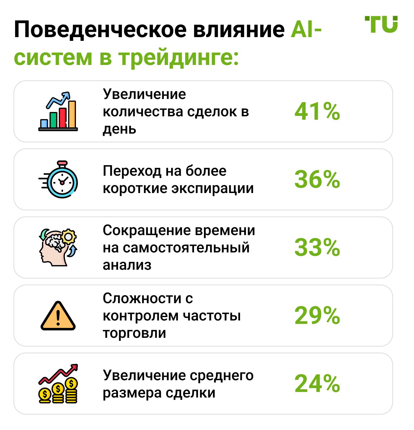 Поведенческое влияние AI-систем в трейдинге