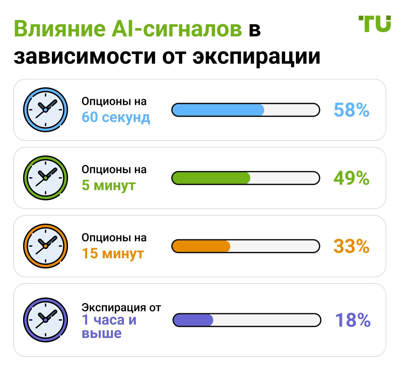 Влияние AI-сигналов в зависимости от экспирации