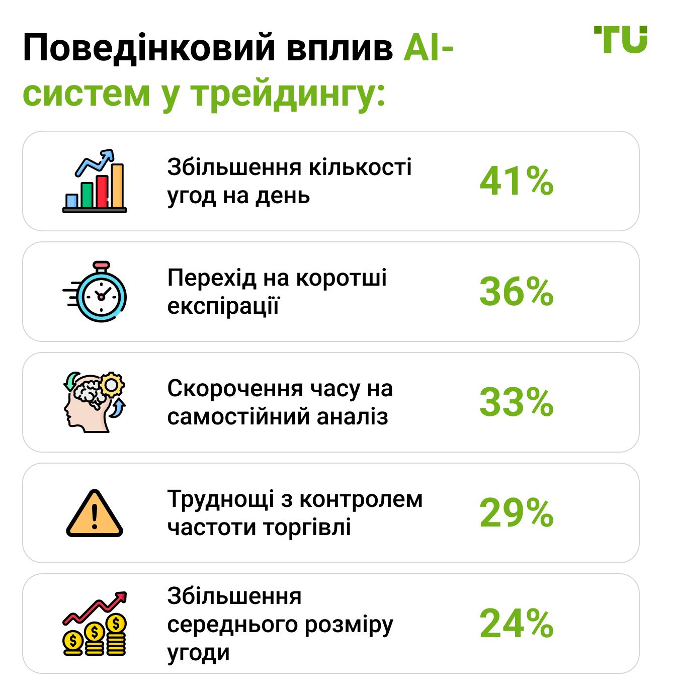 Поведінковий вплив AI-систем у трейдингу
