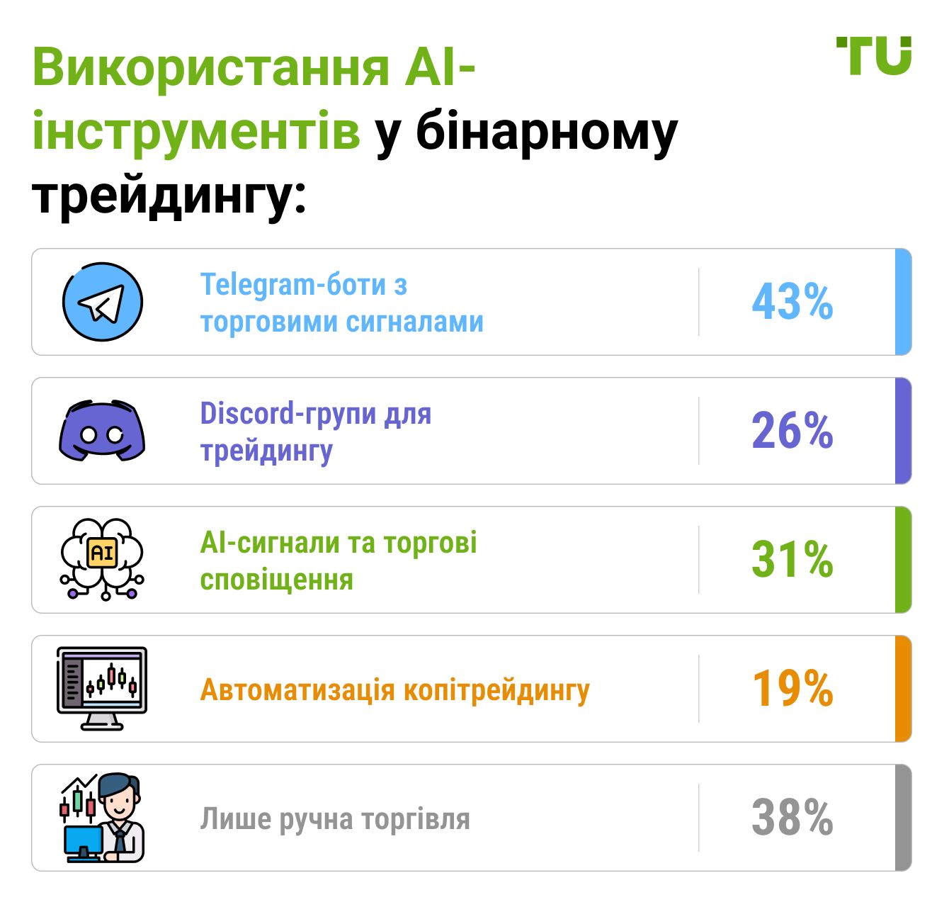 Використання AI-інструментів у бінарному трейдингу