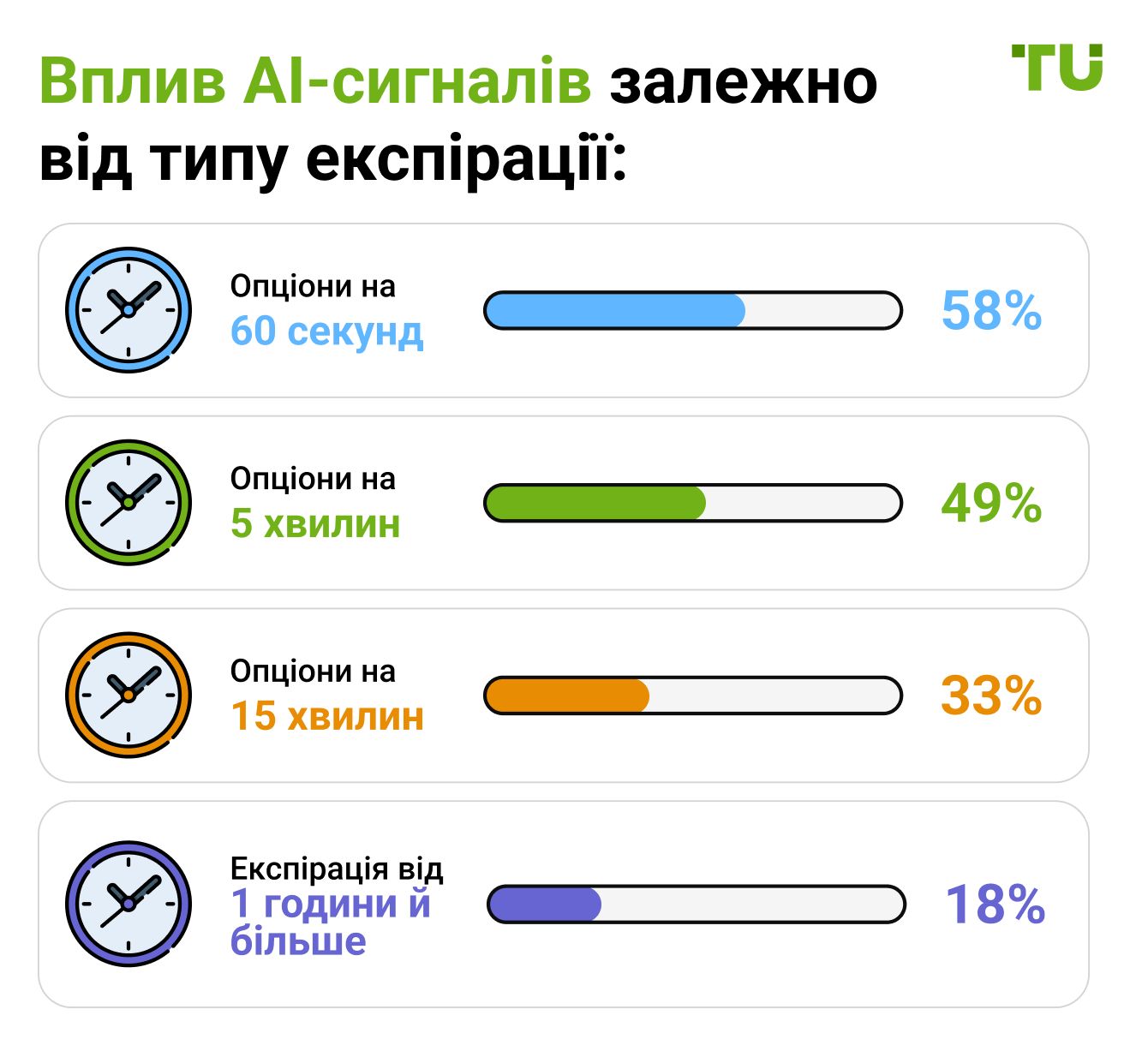 Вплив AI-сигналів залежно від типу експірації