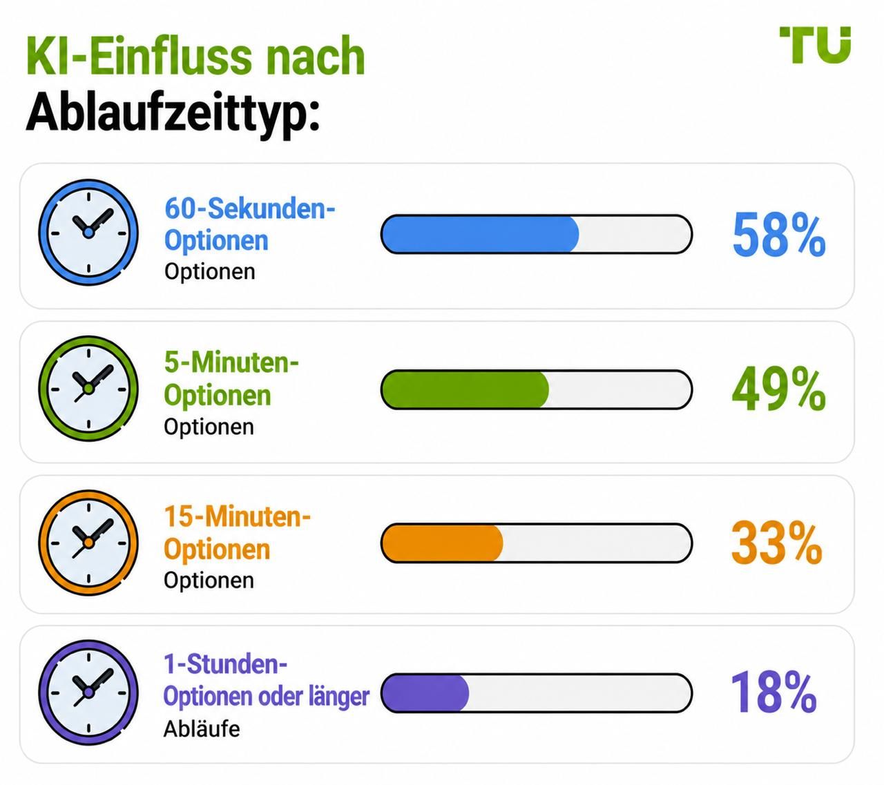 KI-Einfluss nach Ablauf-Typ