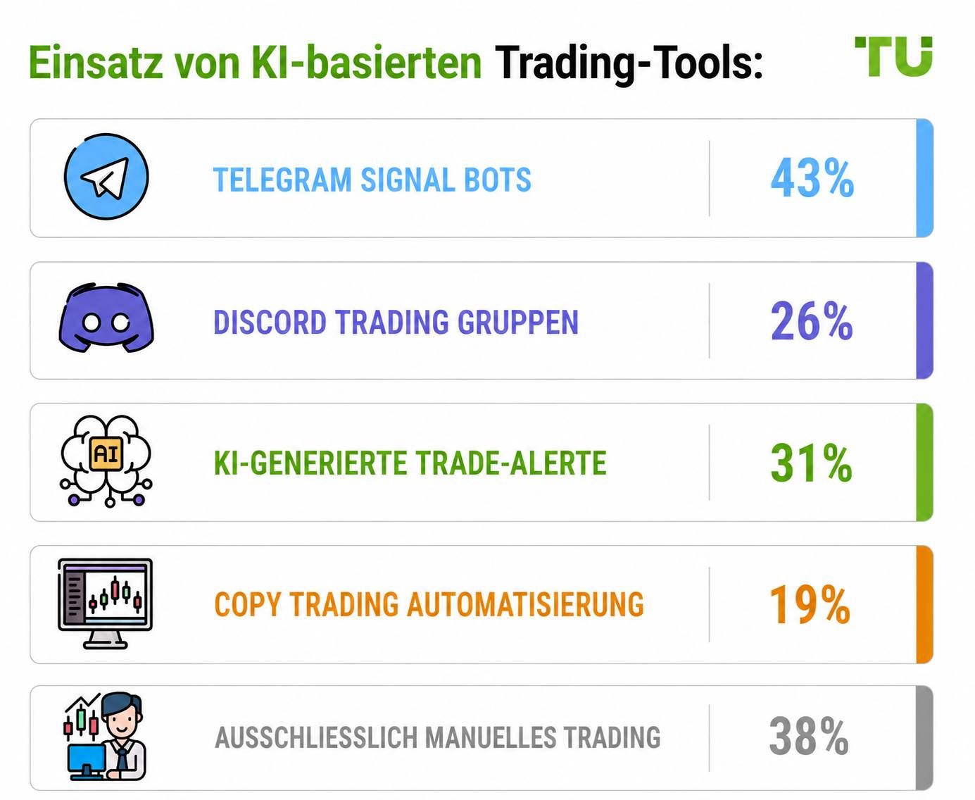 Nutzung KI-basierter Trading-Tools