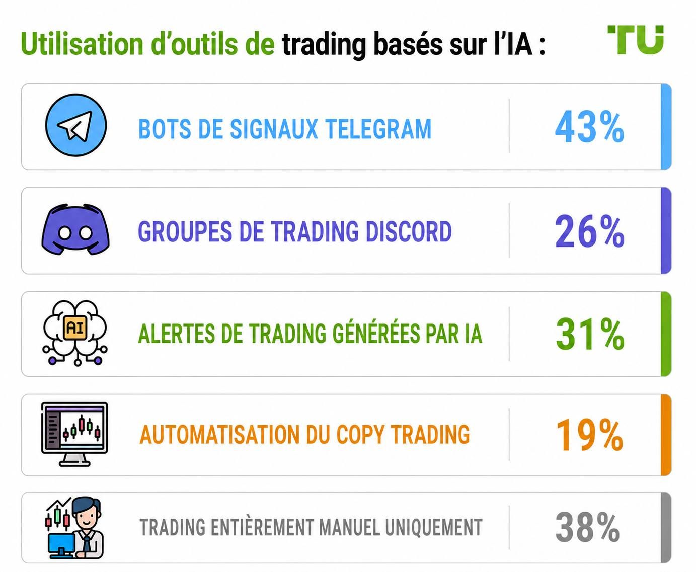 Utilisation d’outils de trading basés sur l’IA